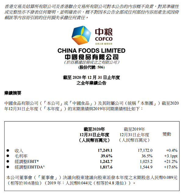 中国食品2020成绩单：12.53亿利润总额再创新高